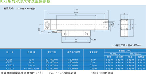 JCX光柵尺,新天光柵尺,光柵數(shù)顯